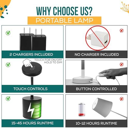 Cordless Rechargeable Black Table Lamp Set — photo 3
